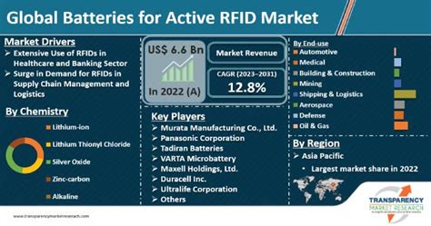 rfid tag battery life|Everything You Need to Know About RF.